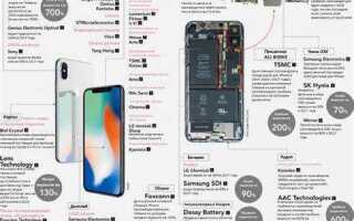 Кто делает процессоры для iphone