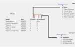 Что такое sql язык