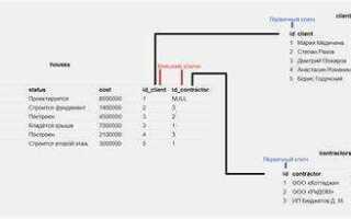 Что такое sql язык