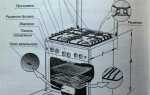 Как включить духовку на газовой плите indesit
