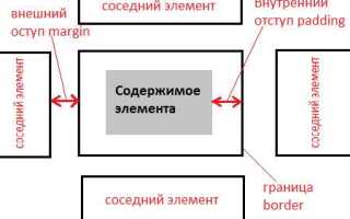 Как установить отступ заголовков css