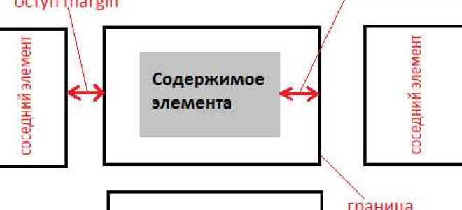 Как установить отступ заголовков css