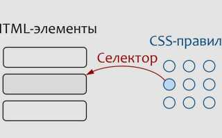 Как выбрать элемент в css