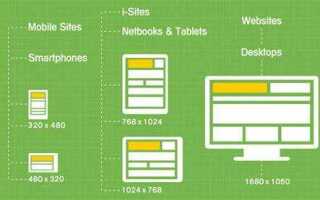 Что такое media в css