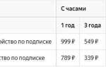 Как проверить яндекс станцию на подписку