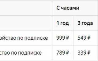 Как проверить яндекс станцию на подписку