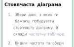 Как сделать описательную статистику в excel