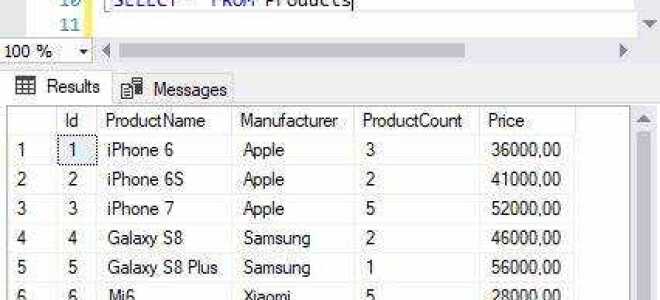 Как убрать повторы в sql