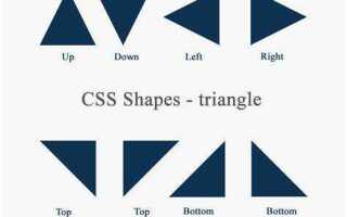 Как сделать треугольник на css