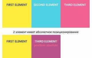 Что такое position в css