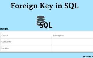 Что такое foreign key sql
