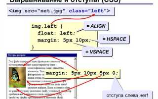 Как сделать отступ от верха в css