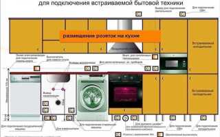 Как установить посудомоечную машину vestel