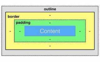 Как изменить цвет outline css