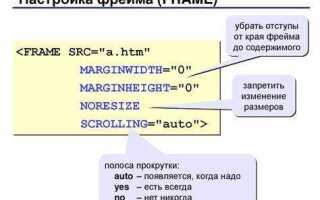 Как сделать отступ в html