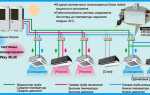 Какая vrf система лучше hisense или korf