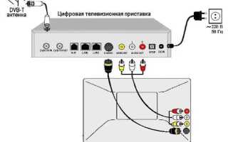 Как подключить ресивер yamaha к телевизору