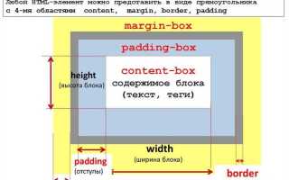 Как расположить текст справа от картинки css