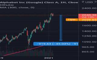 Сколько стоят акции google сегодня