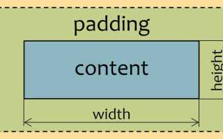 Что такое блочная модель css