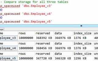 Чем отличается char от varchar в sql