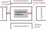 Как в css сделать отступ текста от края
