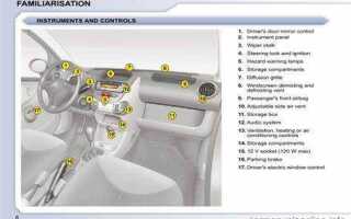 Как на citroen c1 сделать самодиагностика