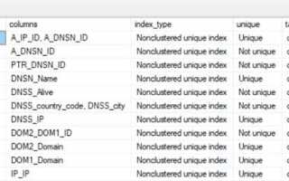 Как узнать фрагментацию индекса sql