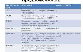 Какие три категории предложений существуют в sql