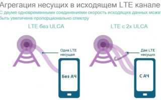 Что такое агрегация частот в honor