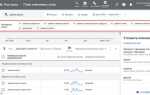 Как подобрать ключевые слова для google adwords