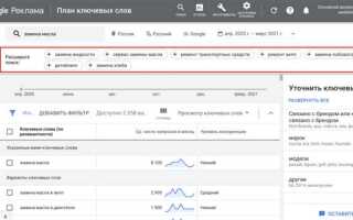 Как подобрать ключевые слова для google adwords