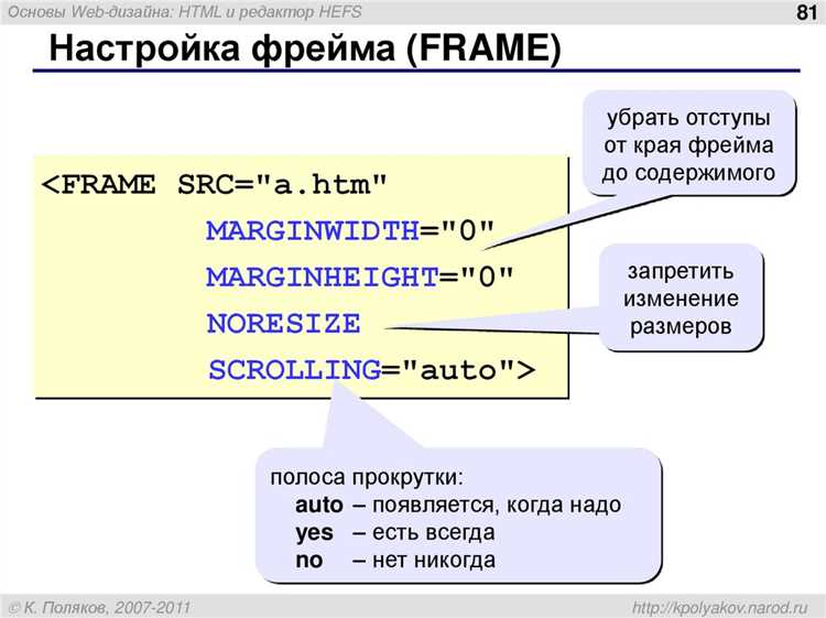 Использование отступов в таблицах с помощью CSS