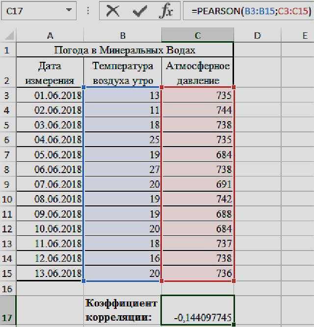 Как сделать поле корреляции в excel