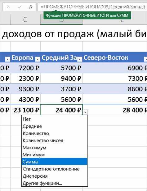Как добавить промежуточный итог с помощью функции 