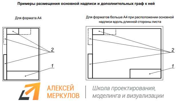 Как сделать рамку в автокаде