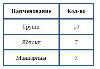 Как сделать рамку в html