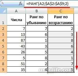 Как сделать ранжирование в excel по убыванию