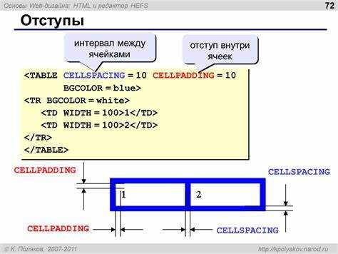 Использование ID