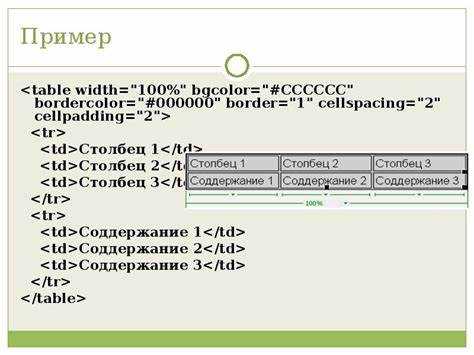 Использование классов