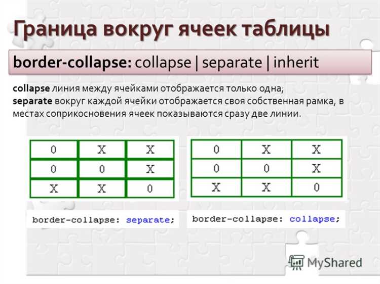 Как контролировать расстояние между ячейками с помощью flexbox и grid