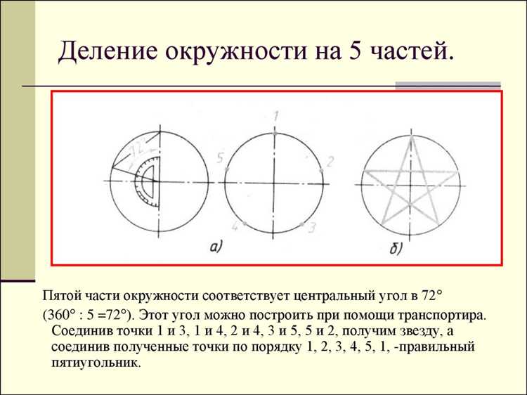 Инструменты для создания развертки круга