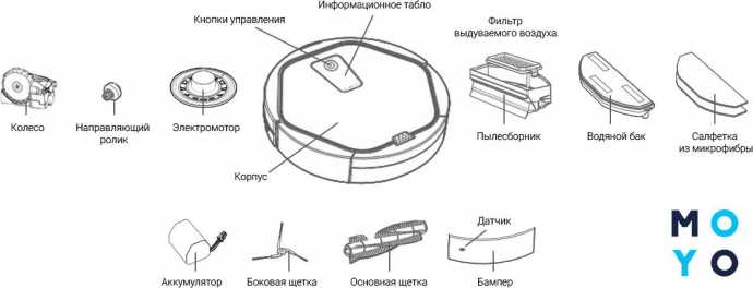 Как сделать робот пылесос
