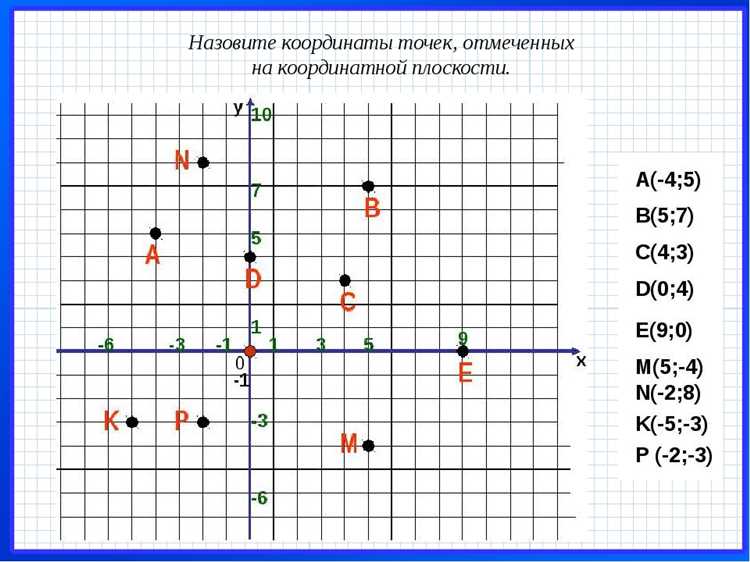 Как сделать систему координат в ворде