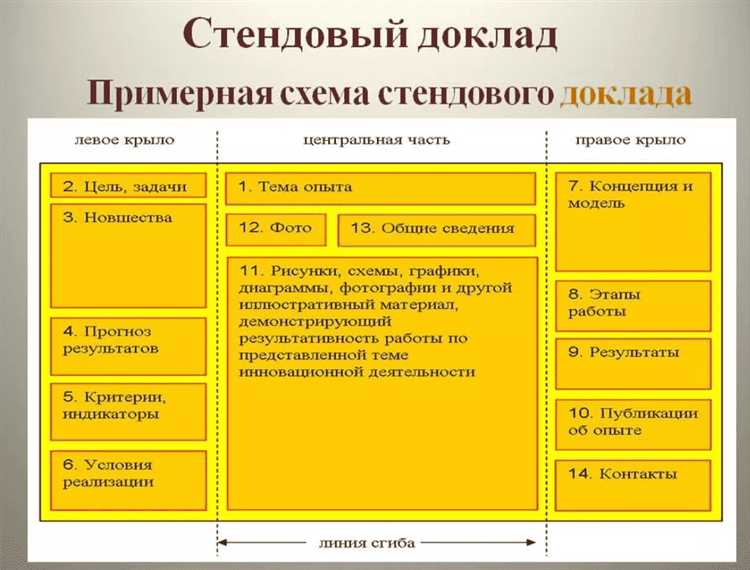 Как сделать стендовый доклад в powerpoint