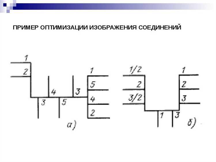 Как сделать структурную схему
