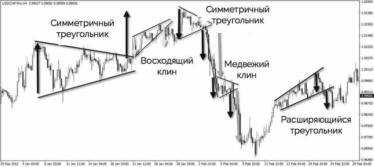 Как сделать треугольник в иллюстраторе