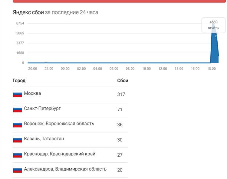 Роль распределённых серверов Яндекса для обеспечения надёжности сервисов