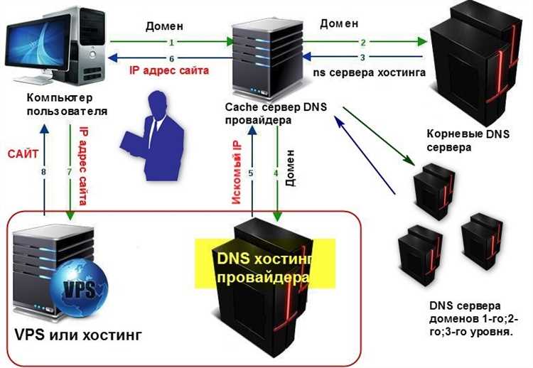 Как климатические условия влияют на работу серверов Яндекса