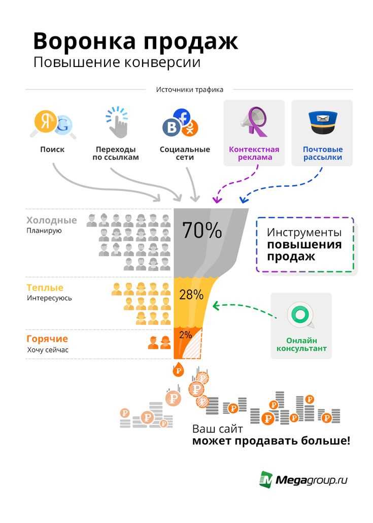 Проверка официальных предложений на сайте Яндекса